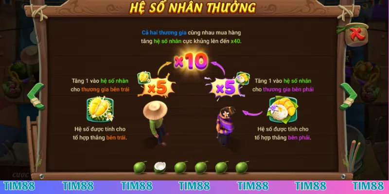Tỷ lệ thưởng xanh chín của game Thương Gia Chợ Nổi Tim88